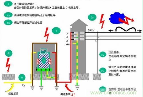 分析电子设备雷击浪涌抗扰