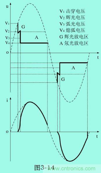 分析电子设备雷击浪涌抗扰