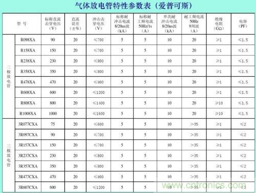 分析电子设备雷击浪涌抗扰 分析电子设备雷击浪涌抗扰