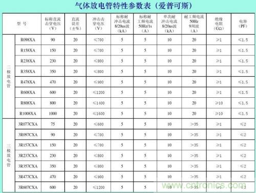 分析电子设备雷击浪涌抗扰