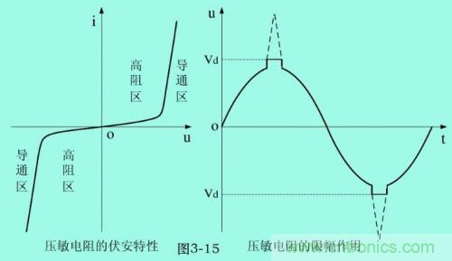 分析电子设备雷击浪涌抗扰