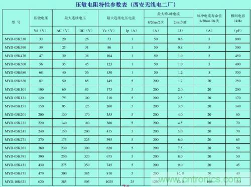分析电子设备雷击浪涌抗扰 分析电子设备雷击浪涌抗扰