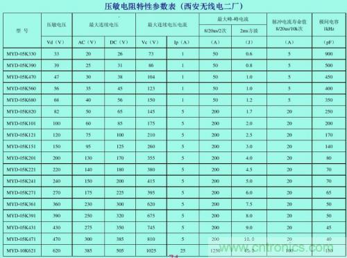 分析电子设备雷击浪涌抗扰