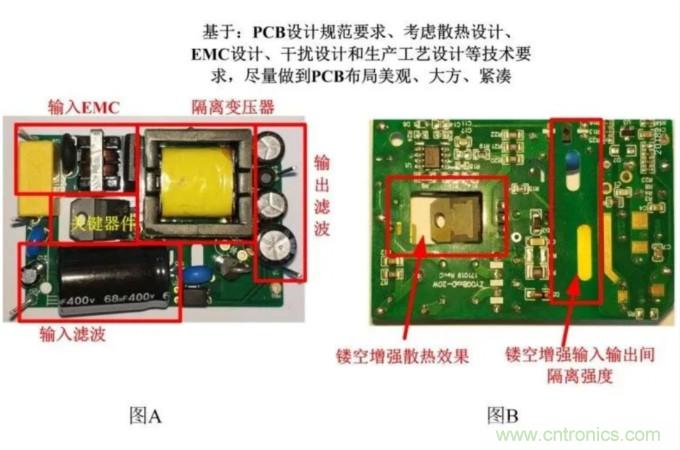 电源模块应用:EMC的设计优化