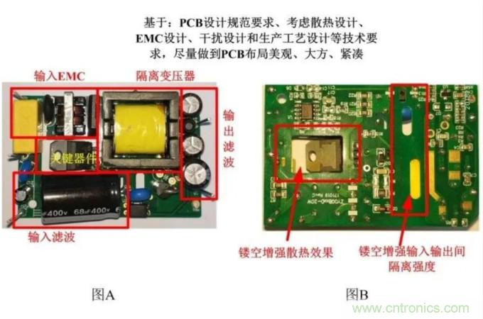 电源模块应用：EMC的设计优化