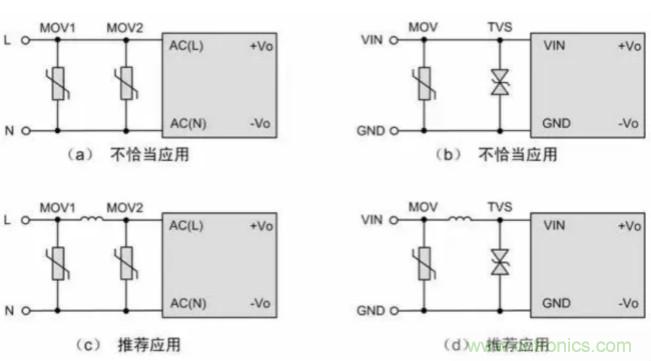 电源模块应用:EMC的设计优化