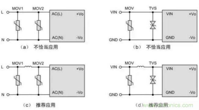 电源模块应用：EMC的设计优化