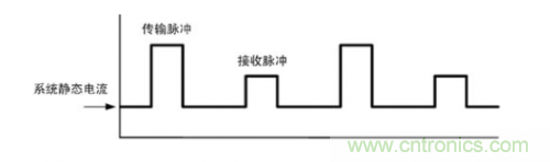 TDMA噪声难题？你在驱动单通道扬声器时遇到了哪些？