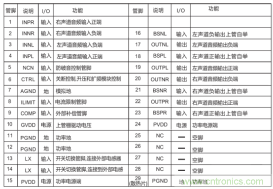 户外蓝牙音箱如何在两节锂电池7.4V输出相当铅酸电池12V供电的功率？