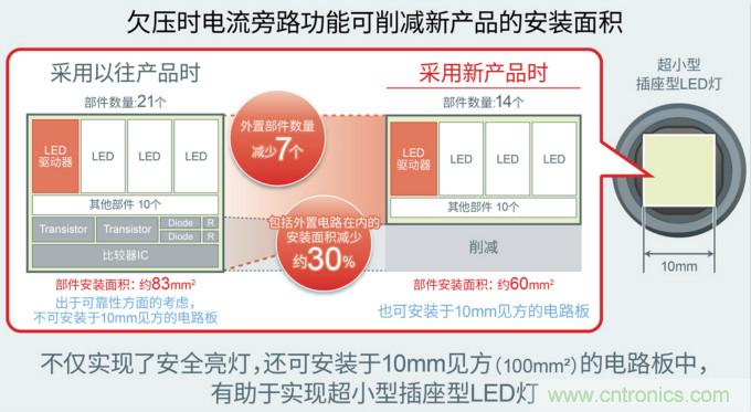 ROHM推出超小型高输出线性LED驱动器IC“BD18336NUF-M”