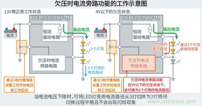 ROHM推出超小型高输出线性LED驱动器IC“BD18336NUF-M”