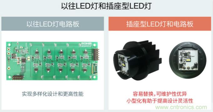 ROHM推出超小型高输出线性LED驱动器IC“BD18336NUF-M”