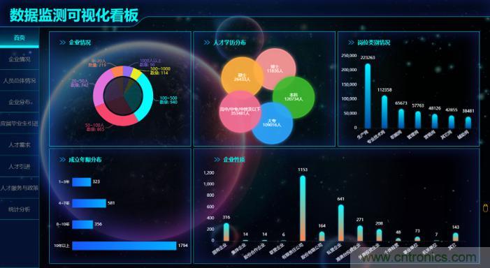 “2020中国(深圳)数字经济产业·鲲鹏创新大赛”圆满收官 “2020中国(深圳)数字经济产业·鲲鹏创新大赛”圆满收官