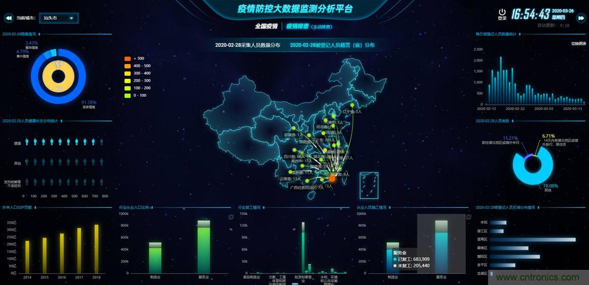 “2020中国（深圳）数字经济产业·鲲鹏创新大赛”圆满收官