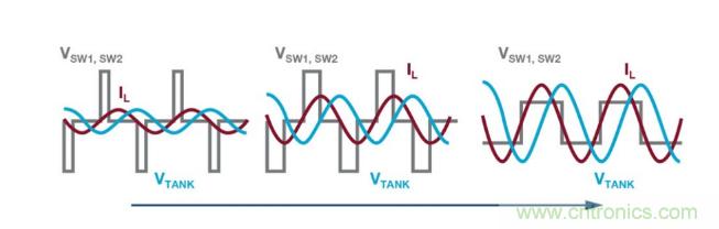 简化无线电池充电器设计，AutoResonant技术是个不错的选择噢~