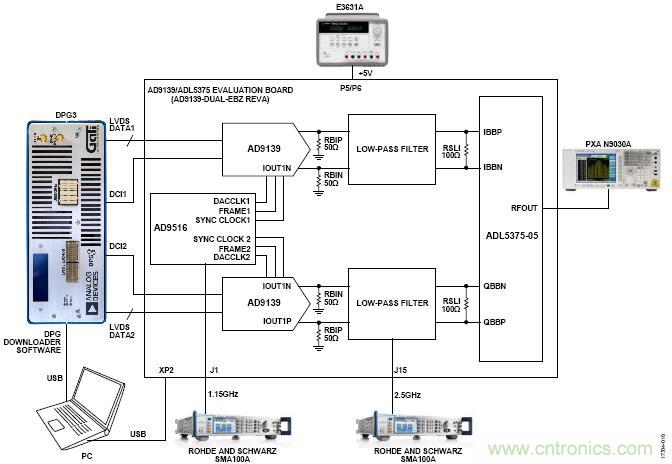 使用两个具有多DAC同步功能的AD9139器件进行宽带基带IQ发射器设计