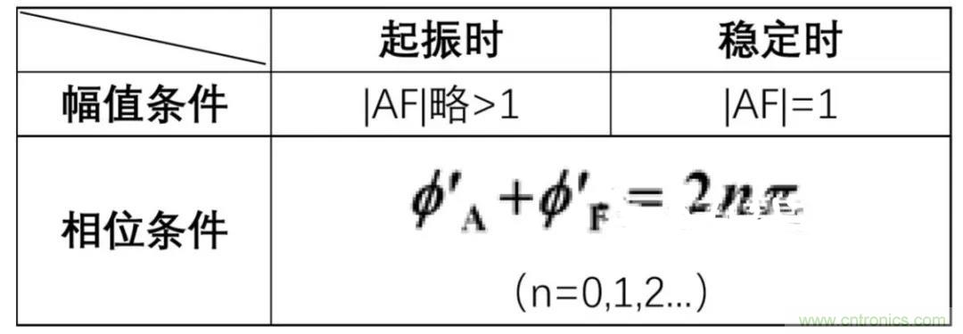 文氏桥振荡电路的原理？看完这篇文章你就清楚了