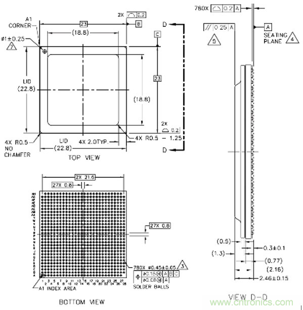 Teledyne e2v：三种调整处理器系统功耗的方法