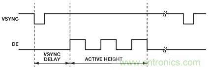 轻松使用HDMI：HDMI-VGA和VGA-HDMI转换器