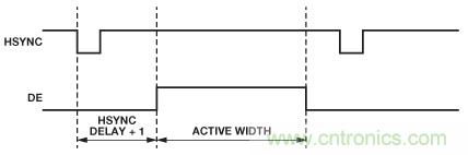 轻松使用HDMI：HDMI-VGA和VGA-HDMI转换器