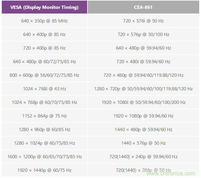 轻松使用HDMI:HDMI-VGA和VGA-HDMI转换器