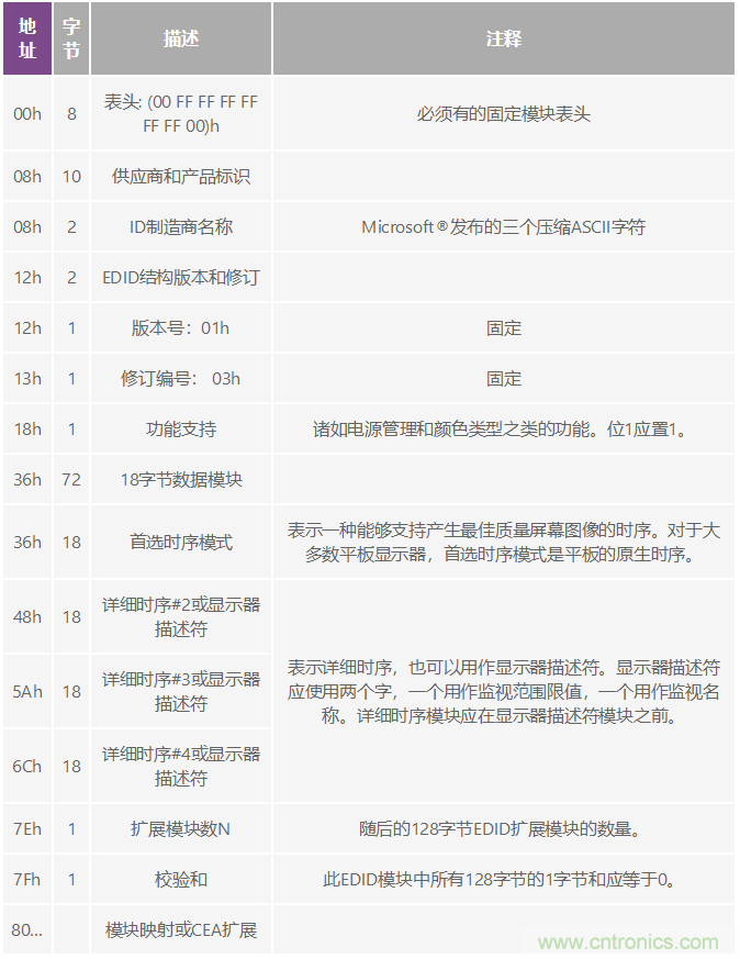 轻松使用HDMI:HDMI-VGA和VGA-HDMI转换器