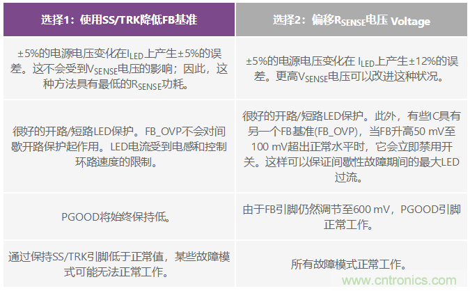 将降压调节器转换为智能可调光LED驱动器