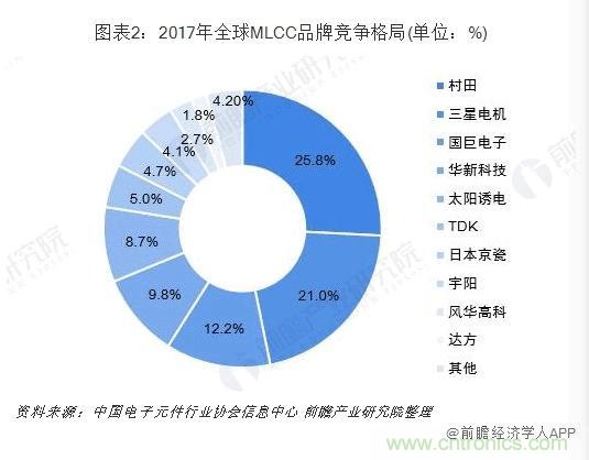 日本工厂停产 这个电子产品的价格又要涨了