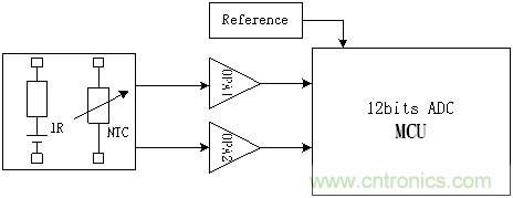 12bit ADC MCU+˷Ŷǹ֮