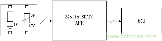 分析12bit ADC MCU+运放额温枪方案不足之处