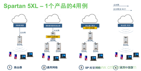 安森美Quantenna的Wi-Fi 6和Wi-Fi 6E 技术与方案使联接更快、更广、更高效