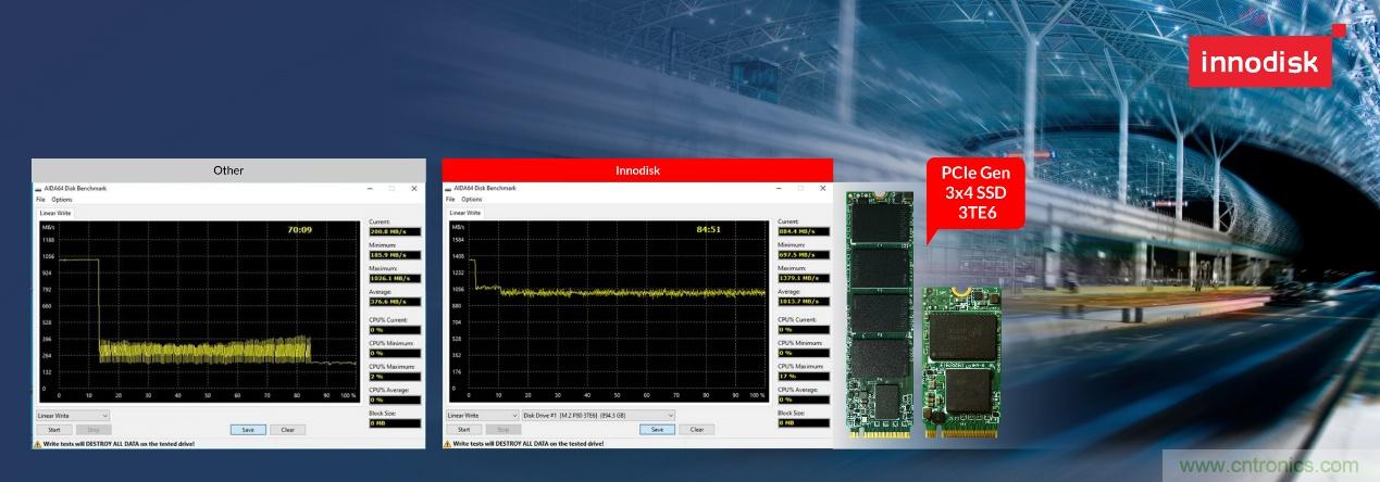 innodisk宜鼎推工业级NVMe Gen lllx4 SSD系列