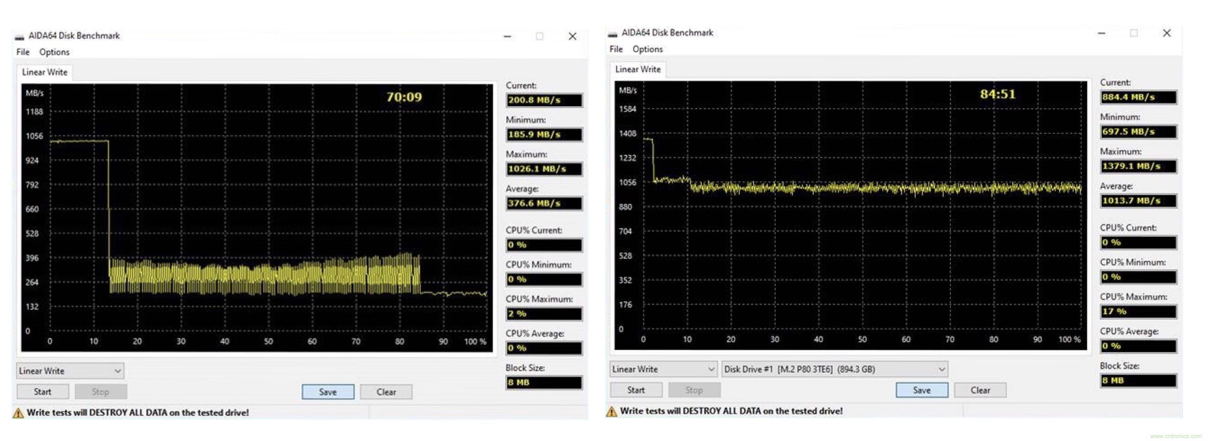innodisk宜鼎推工业级NVMe Gen lllx4 SSD系列 innodisk宜鼎推工业级NVMe Gen lllx4 SSD系列