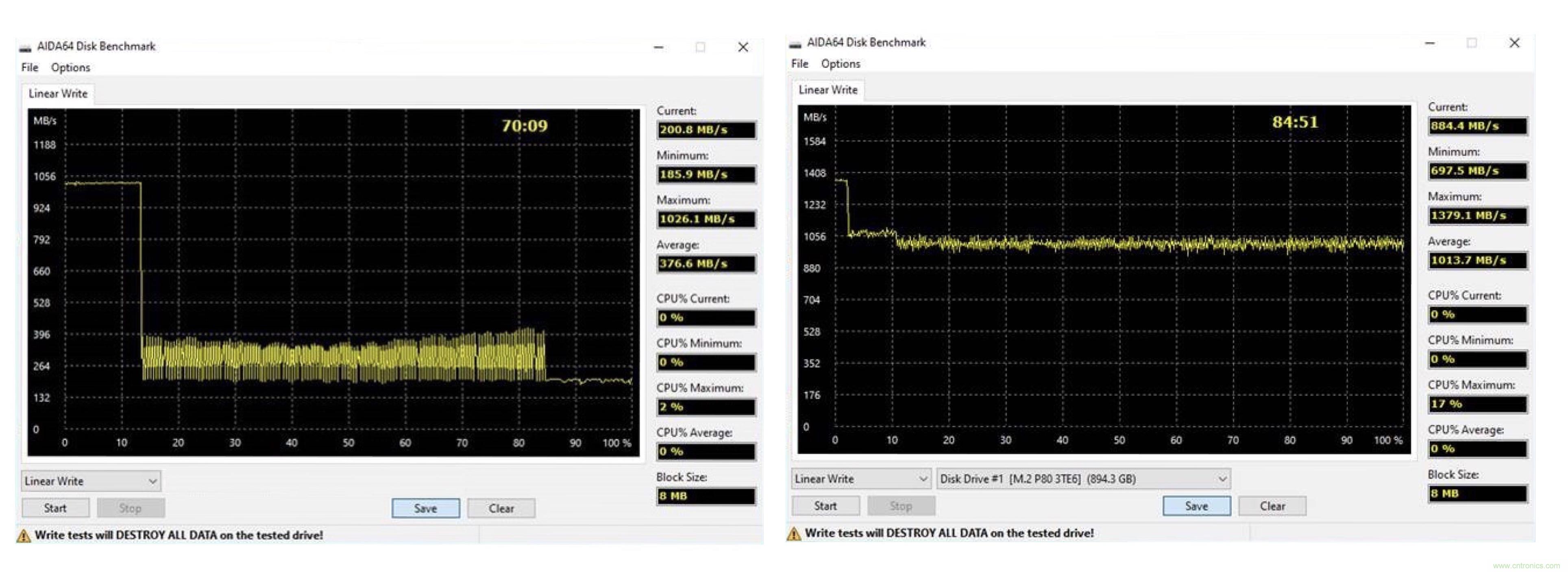 innodisk宜鼎推工业级NVMe Gen lllx4 SSD系列