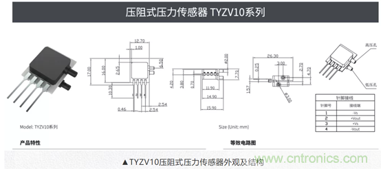 西人马推出TYZV系列压力传感器，可匹配各类呼吸机产品