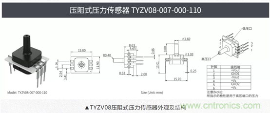 西人马推出TYZV系列压力传感器，可匹配各类呼吸机产品