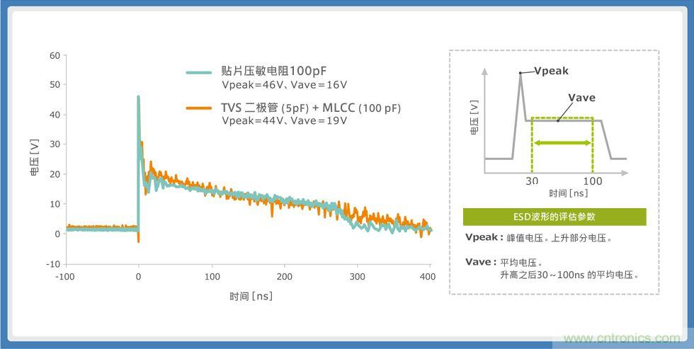 使用贴片压敏电阻的智能手机音频线路解决方案指南