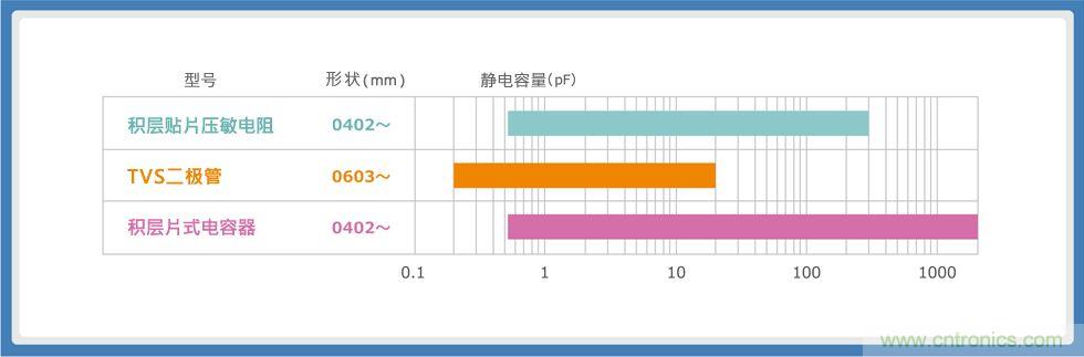 使用贴片压敏电阻的智能手机音频线路解决方案指南