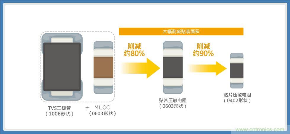 使用贴片压敏电阻的智能手机音频线路解决方案指南