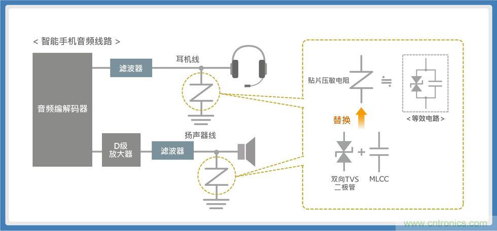 使用贴片压敏电阻的智能手机音频线路解决方案指南