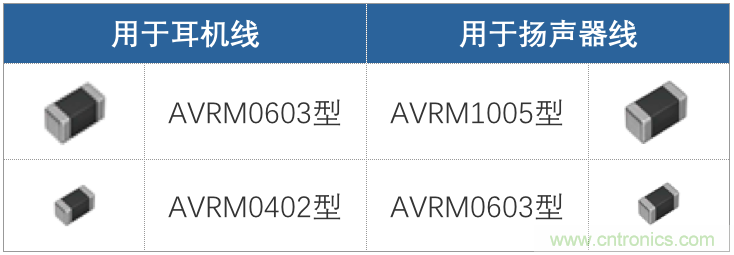 使用贴片压敏电阻的智能手机音频线路解决方案指南