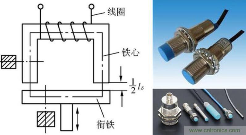 磁阻效应传感器工作原理