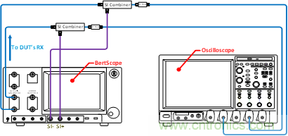 PCIe Gen3/Gen4接收端链路均衡测试（下篇：实践篇）