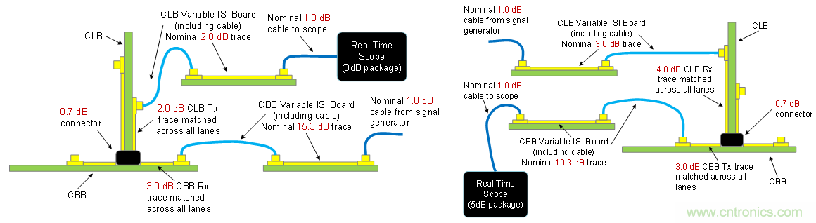PCIe Gen3/Gen4接收端链路均衡测试（下篇：实践篇）