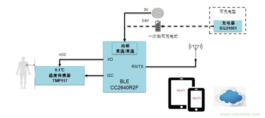 如何设计一个精准、热高效的可穿戴体温检测系统？