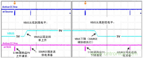 快充过程中电源适配器与手机是如何通信的？