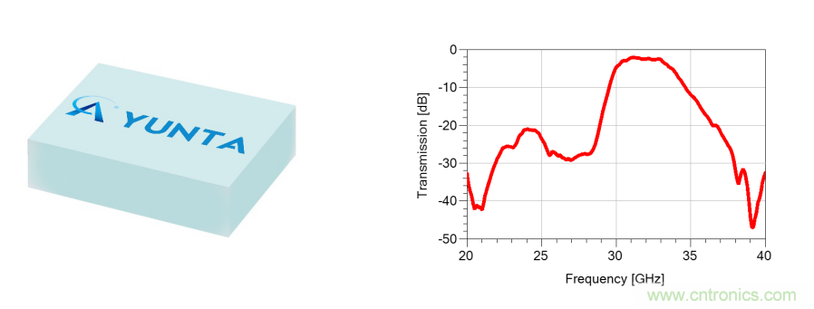 云塔科技推出自主研制5G毫米波滤波器