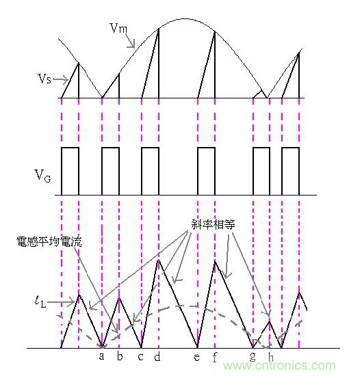4个步骤让你明白PFC电源原理分析技巧 4个步骤让你明白PFC电源原理分析技巧