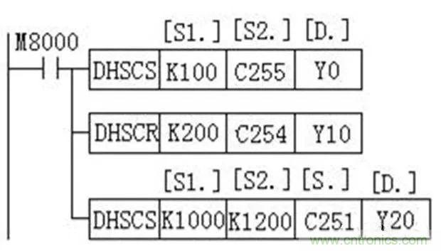 如何用PLC控制实现编码器的定位功能？