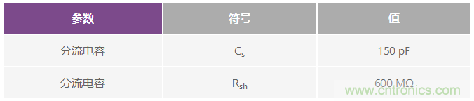 可编程增益跨阻放大器使光谱系统的动态范围达到最大